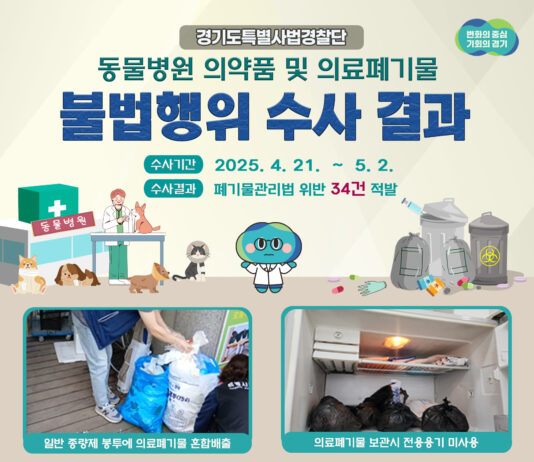 동물 조직 적출물 등 의료폐기물을 일반 종량제 봉투에 담아 버려… 경기도 특사경, 동물병원 의료폐기물 불법행위 34건 적발