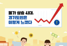 경기도민 10명 중 7명 “생활물가 힘들다”… 절반은 ‘경제 이해 교육’ 원해