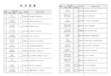 경기도, ‘민생 활기·성과 체감’ 이끌 25년 하반기 4급 정기인사 단행