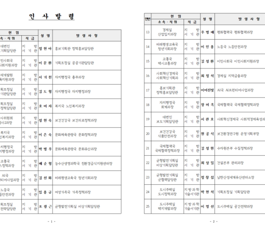 경기도, ‘민생 활기·성과 체감’ 이끌 25년 하반기 4급 정기인사 단행