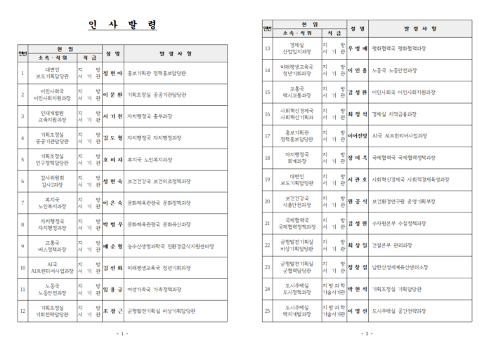 hwpx823f9a15-a7d8-49a3-a41d-37dbabb3d7bb001