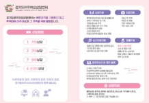 경기도, 첫 ‘이주여성 전담 상담센터’ 군포에 문 열어… 다국어 상담 등 맞춤지원 본격화