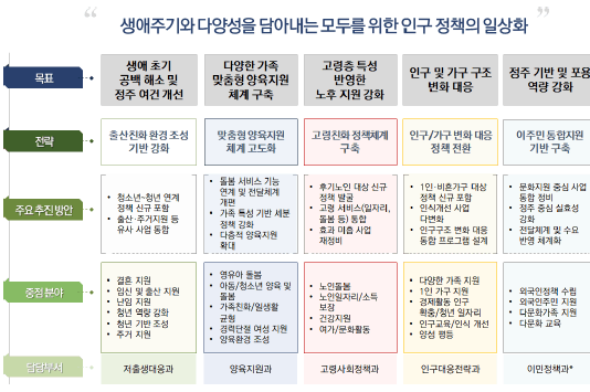 경기연구원, “인구절벽 대응, 생애주기 맞춤정책으로”