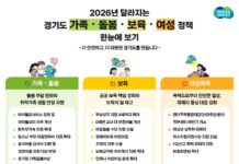 경기도, 2026년 가족·돌봄·보육·여성분야 16개 제도 도입·개선